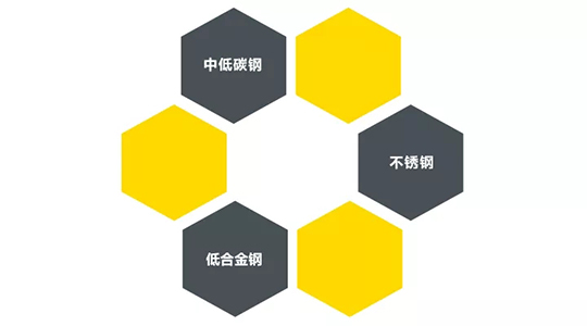 壹号娱乐ZX7 250DIII焊机合用焊接材质