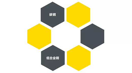 壹号娱乐“启发者”NB 200III焊机合用焊接材质