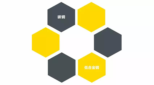 壹号娱乐NB 251III焊机合用焊接材质