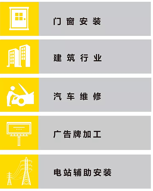 壹号娱乐NB 251III焊机合用行业