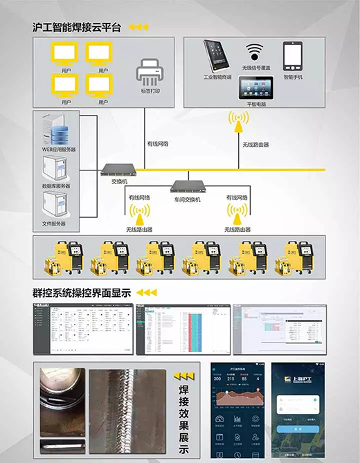 壹号娱乐焊机群控系统组成