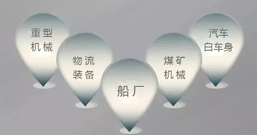 壹号娱乐焊机群控系统利用领域