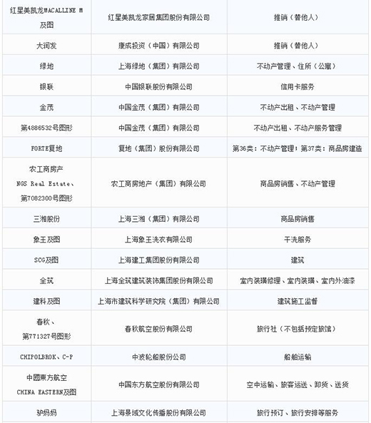 第一批第二批上海市沉点商标；っ9