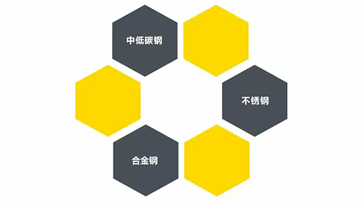 壹号娱乐TIG 250III焊机合用焊接材质