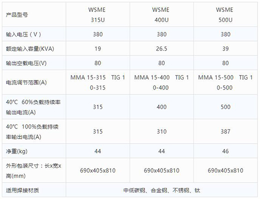 壹号娱乐智优WSME 315U/400U/500U数字焊机技术参数